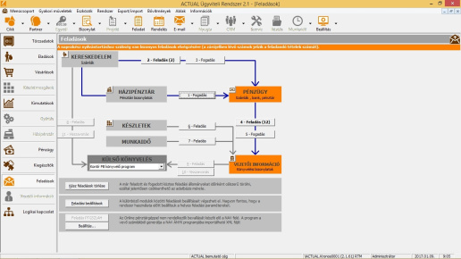 Feladások kezelése